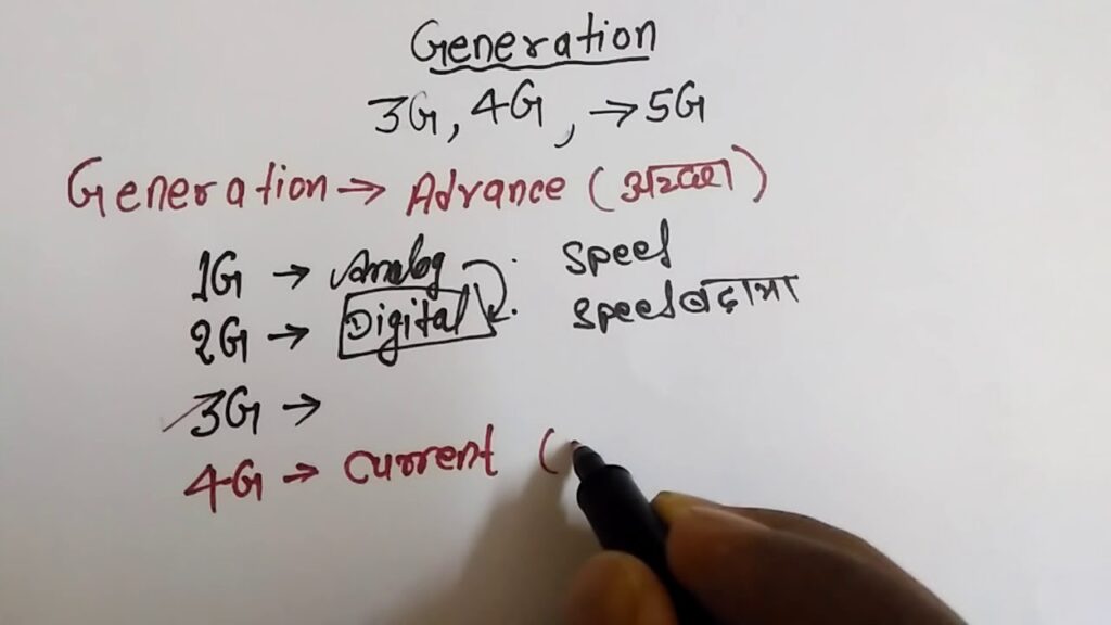 Wireless and Mobile Communication: Wireless and Mobile Communication lecture in Hindi-Concept of 1G 2G 2.5G 3G 3.5G 3.75G 4G 5G
