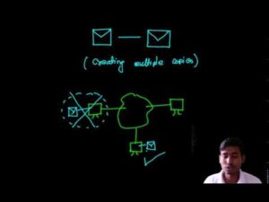 Replication techniques and its Types in Distributed Computing