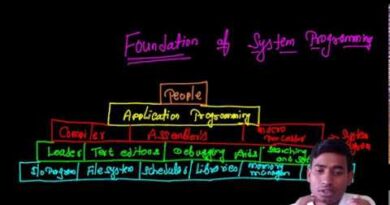 System Programming: System programming tutorial in Hindi-An introduction to System programming with it's foundations