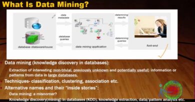 DATA SCIENCE: Web Mining Complete Introduction ( with Definition and it's type)