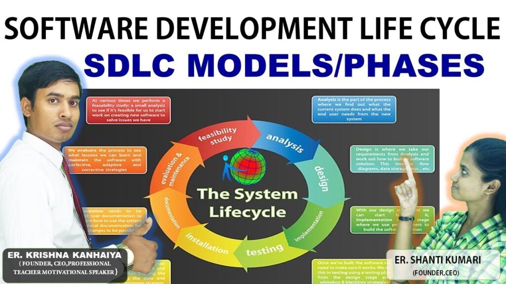 System Analysis and Design Software Development life Cycle or System Development Life Cycle - SDLC phases-sdlc models