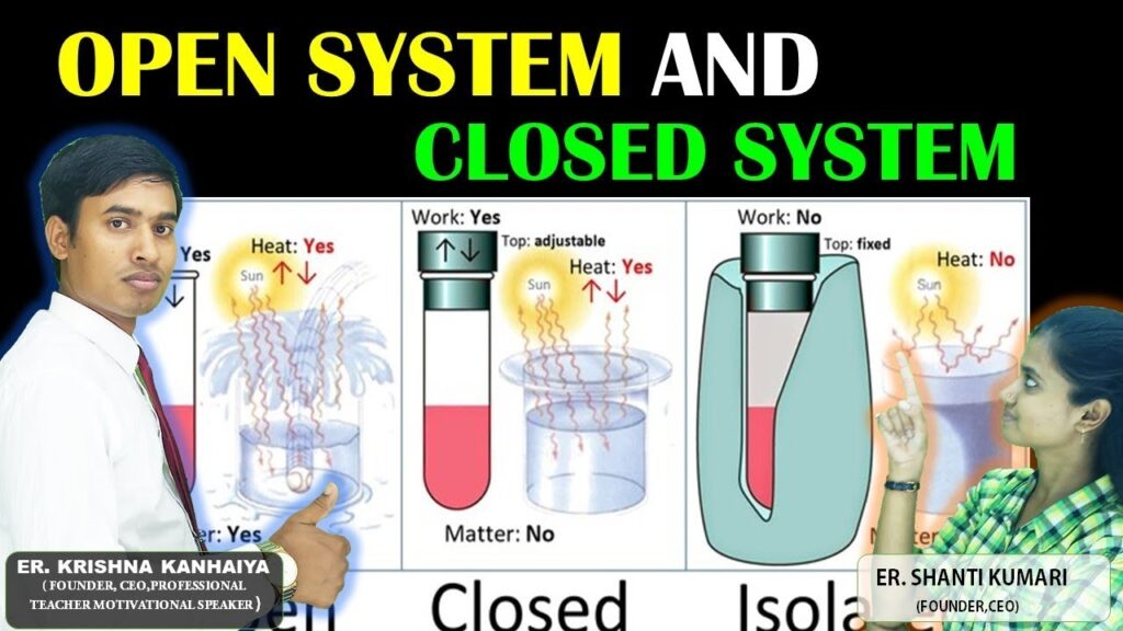 System Analysis and Design,Open System, Closed System, OSO,OSI,OST, Difference between Open system and Closed system,